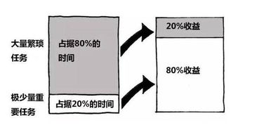 6條軟件開發技巧 非計算機零基礎也能學好編程
